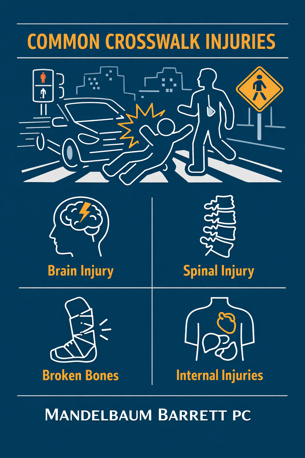 Inforgraphic_Pedestrian Accidents in Connecticut Your Rights When Hit in a Crosswalk