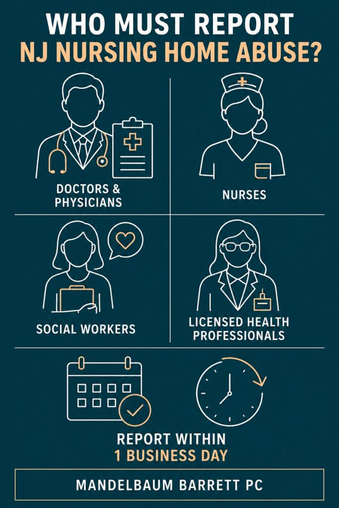 Infographic_Nursing Home Abuse Reporting Requirements in New Jersey